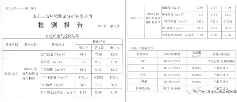 第三方監(jiān)測(cè)報(bào)告