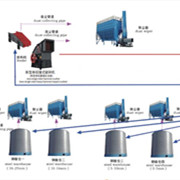 鑫金山獨(dú)創(chuàng)水泥企業(yè)“一機(jī)兩用、兩線并用”工藝