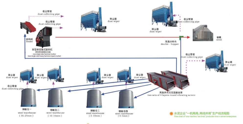 鑫金山獨創(chuàng)水泥企業(yè)“一機兩用、兩線并用”工藝